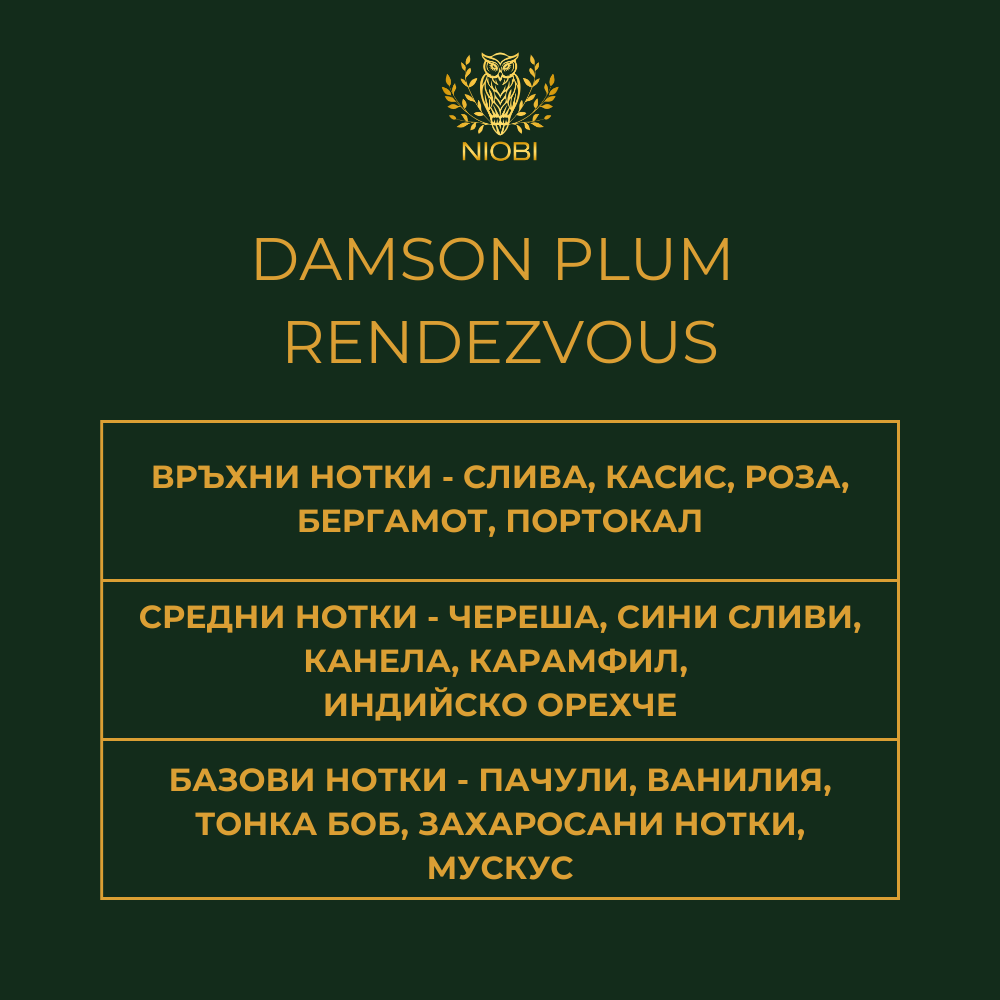 Ароматен профил Damson Plum - нотки на слива и тъмни плодове NIOBI